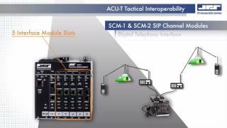 JPS ACU-T Tactical Interoperability