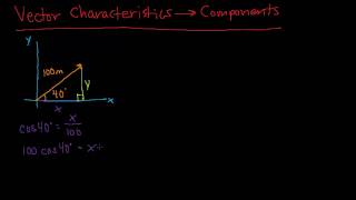 Physics: 3. Vector Characteristics to Components