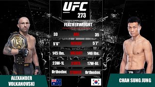 UFC 273 VOLKANOVSKI vs THE KOREAN ZOMBIE  | Fight Cards on 10 April 2022