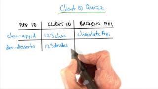 Client ID - Developing Scalable Apps with Java