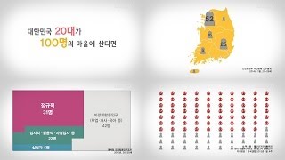 대한민국 20대가 100명의 마을에 산다면