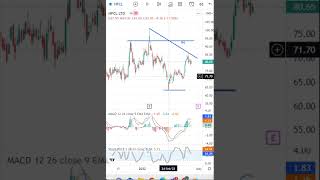 HFCL Latest Share News & Levels  | Chart Levels | Technical Analysis
