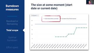 6. Things to Know about the Burn-Down Chart