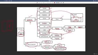 29.1 : Java AWT Complete Tutorial: GUI Components & Controls [Abdul Bari] Java Course