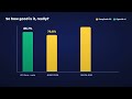 DeepSeek-R1: The AI That Taught Itself to Think | AI Papers for Humans Ep. 7
