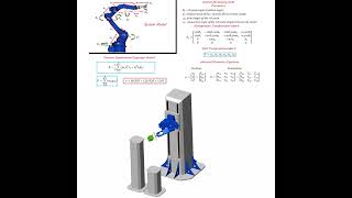 Robotic Arm Simulation #matlab #coding #engineering #physics #shorts #maths #robotics #science #cad