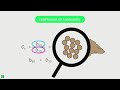 particle size distribution curve