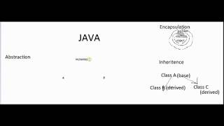 OOP Features - Java Properties