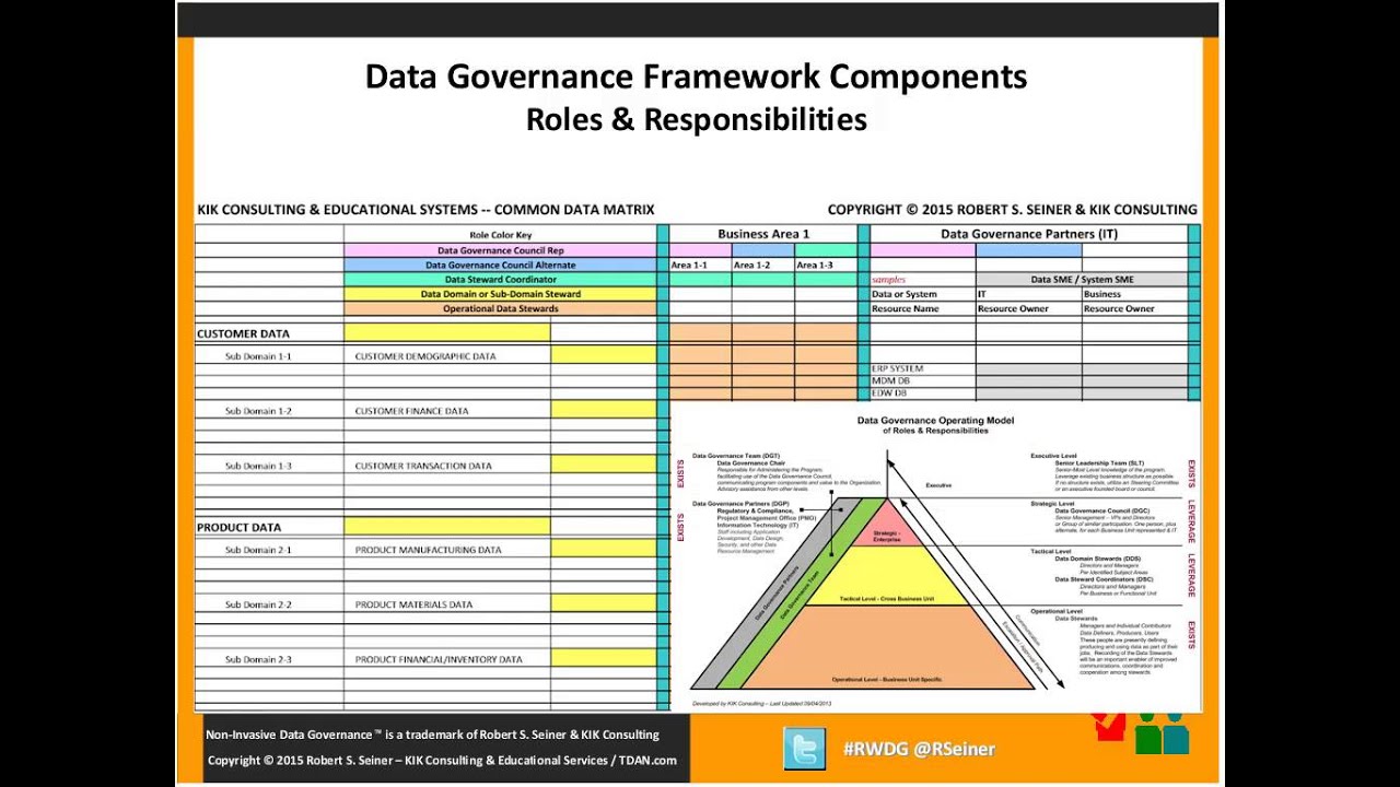 Rwdg Webinar Data Governance Framework Components Quadexcel Rwdg Webinar Data Governance Framework Components Quadexcel