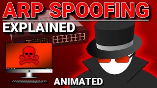 ARP Spoofing | Poisoning Explained