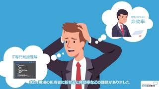 【ネオキャリア 事業紹介動画】RPO