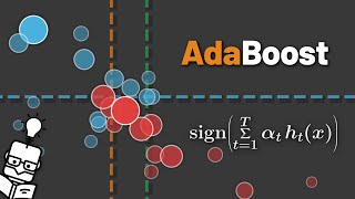 AdaBoost - Explained