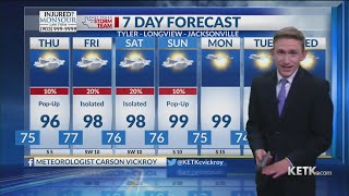 Wednesday Evening Forecast: 6/8/22
