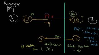 [PPN] Nota Retur/Pengembalian