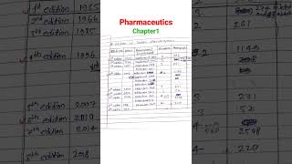 Edition of indian pharmacopoeia