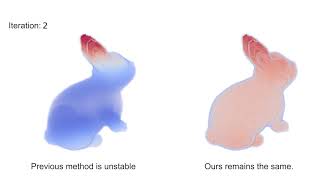 Fast and Robust Stochastic Structural Optimization