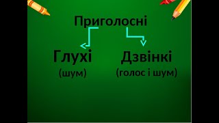 Приголосні тверді та м'які, глухі та дзвінкі Урок української мови 5 клас