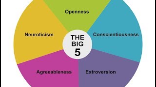 BIG 5 Personality Introduction