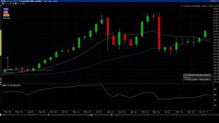 Badcharts #0063 - Fossil Group Inc.