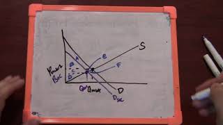 Negative Externality and Pigovian Tax