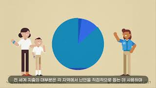 [유엔난민기구] 여러분의 소중한 후원금, 어떻게 사용될까요?