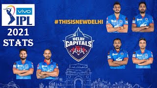 IPL 2021 Delhi Capitals Stats | Batting Performance | Bowling Performance |  Sixes | Fours