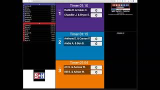 Split Switch Style Tournament - Scoreholio