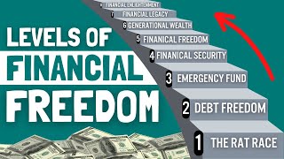 8 stages and levels of financial freedom | stages of financial independence | Fintubertalks