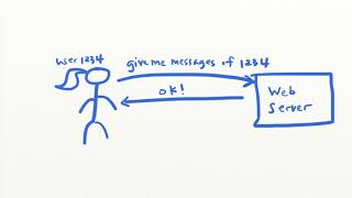 What are IDORs (Insecure Direct Object References)?