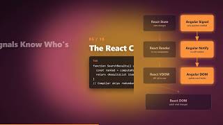 React vs Angular in 2026 — Which Should You Choose?