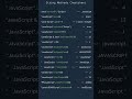 JavaScript string Method #javascript #javascripttutorial #javascriptframeworks  #javascript_tutorial