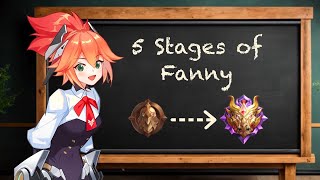 Your Fanny Cable Journey: 5 Fanny Player Skill Progression