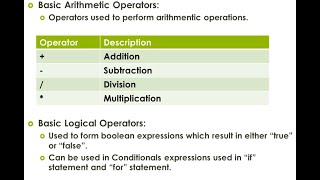 Core Java Training || Arithmetic & Logical Operators
