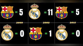 Real madrid vs Barcelona el clasico all score 2000-2023
