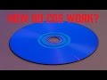 How does a CD work? (AKIO TV)