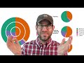 Creating a pie chart in R with ggplot2 using microbiome data ... and why you shouldn't (CC104)