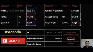 Brütten Nete Maaş Hesaplaması Nasıl Yapılır