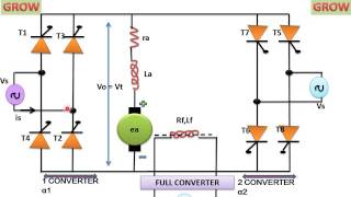 Single Phase Dual Converter Drives  हिन्दी