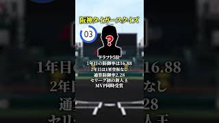 この選手は誰？【阪神タイガースクイズ】＃8＃プロ野球＃クイズ