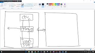 Week 13. High Performance Computing (Multi-threading)