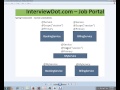 CUSTOM ANNOTATION ECLIPSE DEMO SPRING FRAMEWORK