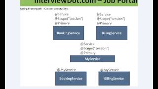 CUSTOM ANNOTATION ECLIPSE DEMO SPRING FRAMEWORK
