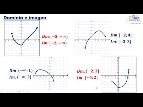 Dominio E Imagen (rango) De Una Función - YouTube