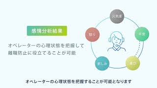 【サービス紹介動画】NTTコミュニケーションズ様_コンタクトセンターKPI管理ソリューション