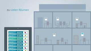 Siemens KNX Thermostaten für kosteneffiziente Raumautomation