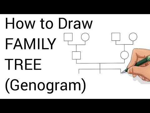 How to Draw Family Tree (Genogram) for Case History Taking in Psychology or Psychiatry