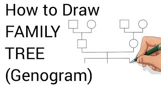 How to Draw Family Tree (Genogram) for Case History Taking in Psychology or Psychiatry