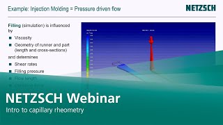 NETZSCH: Intro to Capillary Rheometry