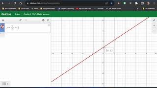 Desmos for Graphing Linear Equations