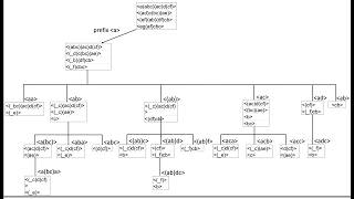 Sequential Pattern Mining PrefixSpan Algorithm Step By Step